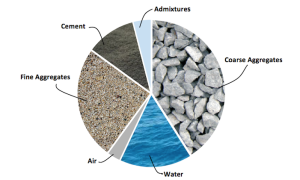choosing the right concrete mix for your residential project